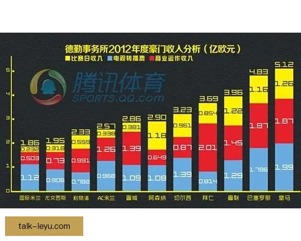五大联赛数据分析平台比较与发展趋势探讨