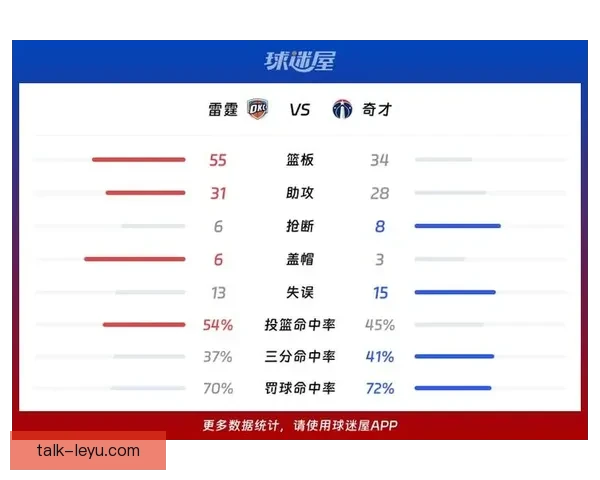 奇才最新比赛比分战报全面解析球员表现与赛季走势