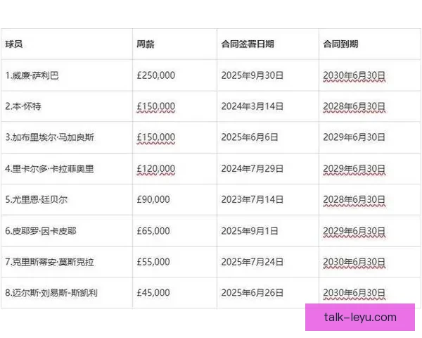 阿森纳与萨卡续约谈判进入关键阶段薪资结构博弈考验俱乐部长远规划能力